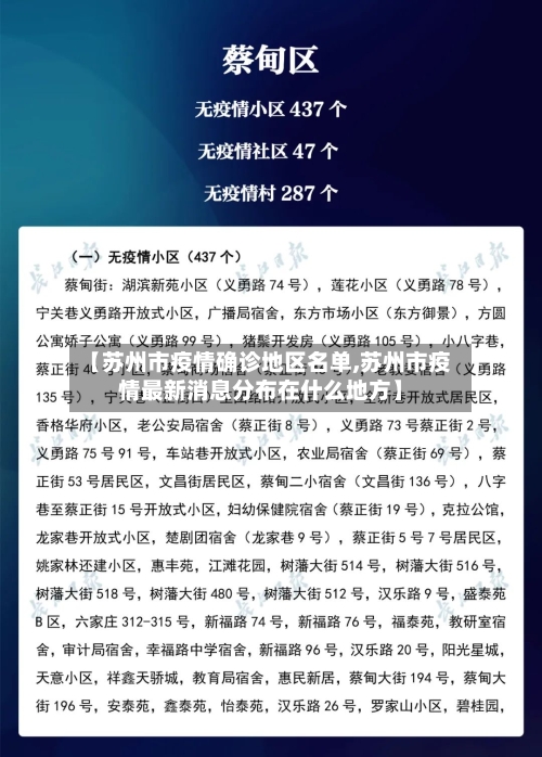【苏州市疫情确诊地区名单,苏州市疫情最新消息分布在什么地方】-第1张图片