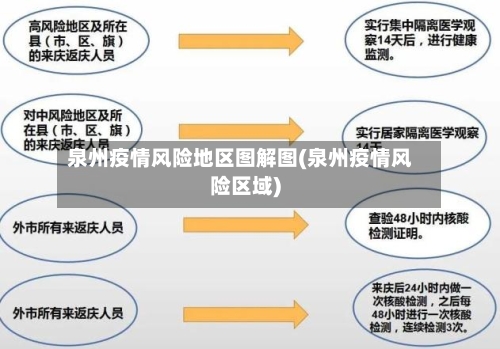 泉州疫情风险地区图解图(泉州疫情风险区域)-第1张图片