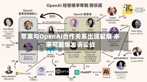 苹果与OpenAI合作关系出现裂痕 未来可能爆发诉讼战-第3张图片