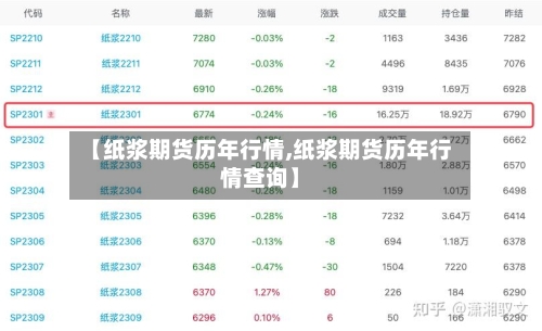 【纸浆期货历年行情,纸浆期货历年行情查询】-第1张图片