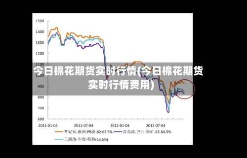 今日棉花期货实时行情(今日棉花期货实时行情费用)-第1张图片