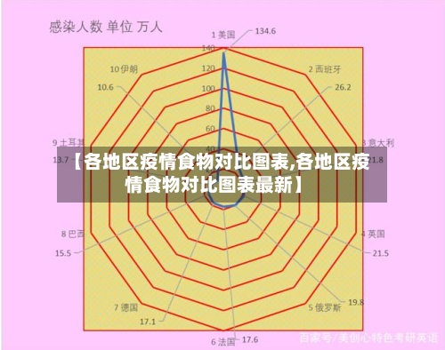 【各地区疫情食物对比图表,各地区疫情食物对比图表最新】-第1张图片