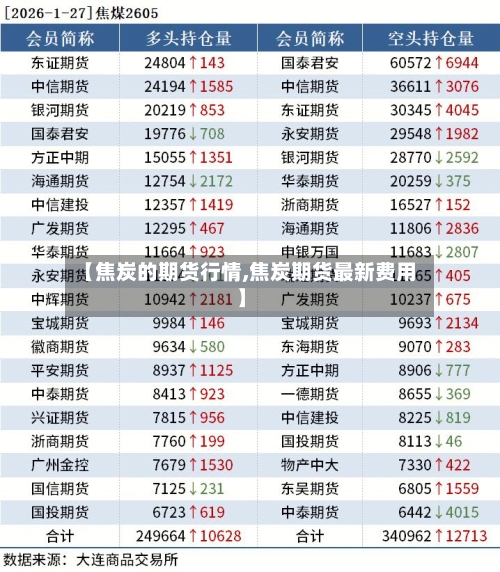 【焦炭的期货行情,焦炭期货最新费用】-第3张图片