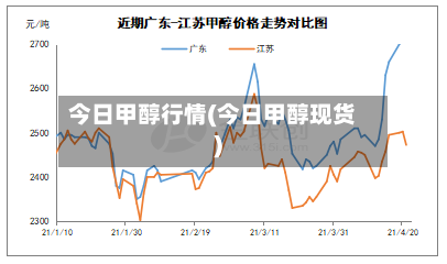 今日甲醇行情(今日甲醇现货)-第1张图片