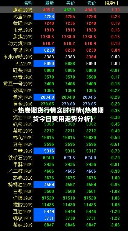 热卷期货行情实时行情(热卷期货今日费用走势分析)-第1张图片