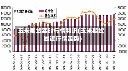 玉米期货实时行情和讯(玉米期货最近行情走势)-第2张图片