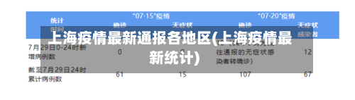 上海疫情最新通报各地区(上海疫情最新统计)-第1张图片