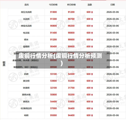 废铜行情分析(废铜行情分析预测)-第1张图片