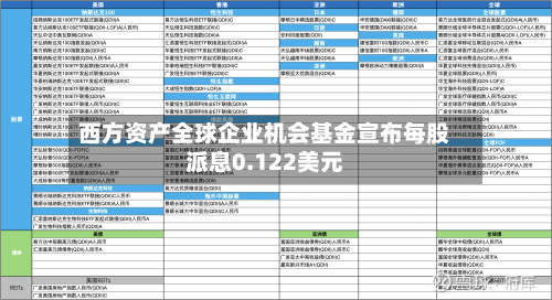 西方资产全球企业机会基金宣布每股派息0.122美元-第1张图片