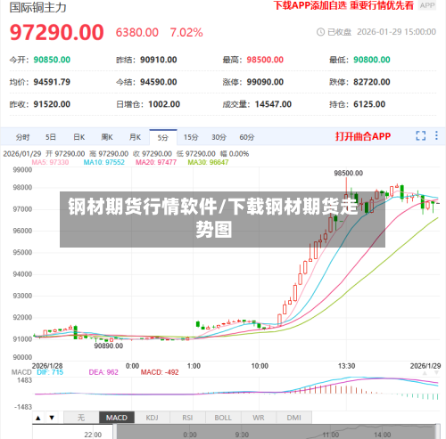 钢材期货行情软件/下载钢材期货走势图-第1张图片