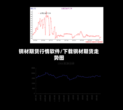 钢材期货行情软件/下载钢材期货走势图-第2张图片