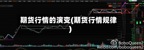 期货行情的演变(期货行情规律)-第3张图片