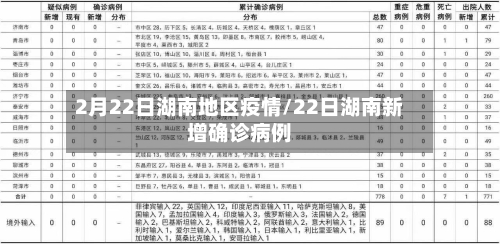 2月22日湖南地区疫情/22日湖南新增确诊病例-第1张图片