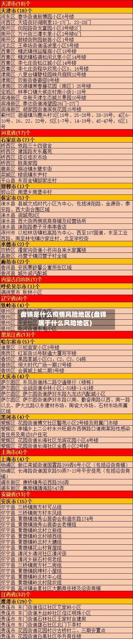 盘锦是什么疫情风险地区(盘锦属于什么风险地区)-第1张图片