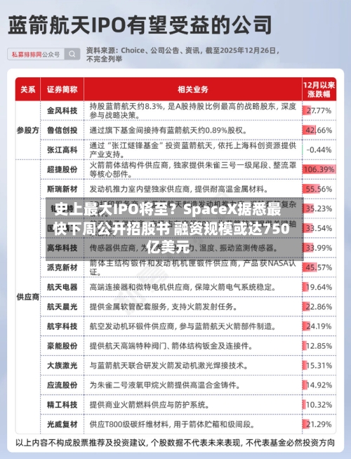 史上最大IPO将至？SpaceX据悉最快下周公开招股书 融资规模或达750亿美元-第3张图片