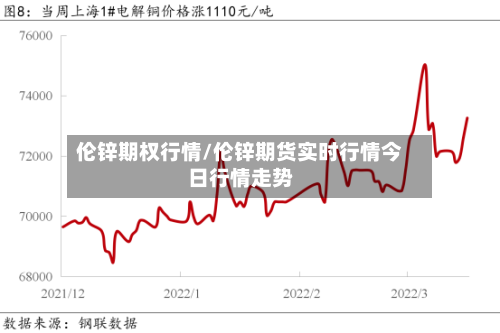 伦锌期权行情/伦锌期货实时行情今日行情走势-第1张图片