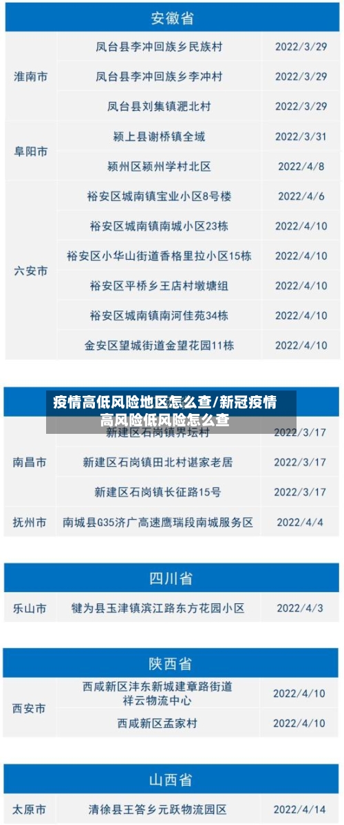 疫情高低风险地区怎么查/新冠疫情高风险低风险怎么查-第1张图片