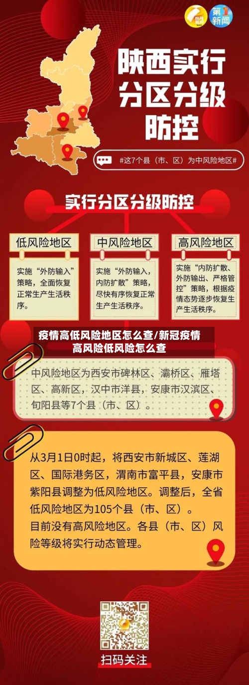 疫情高低风险地区怎么查/新冠疫情高风险低风险怎么查-第3张图片